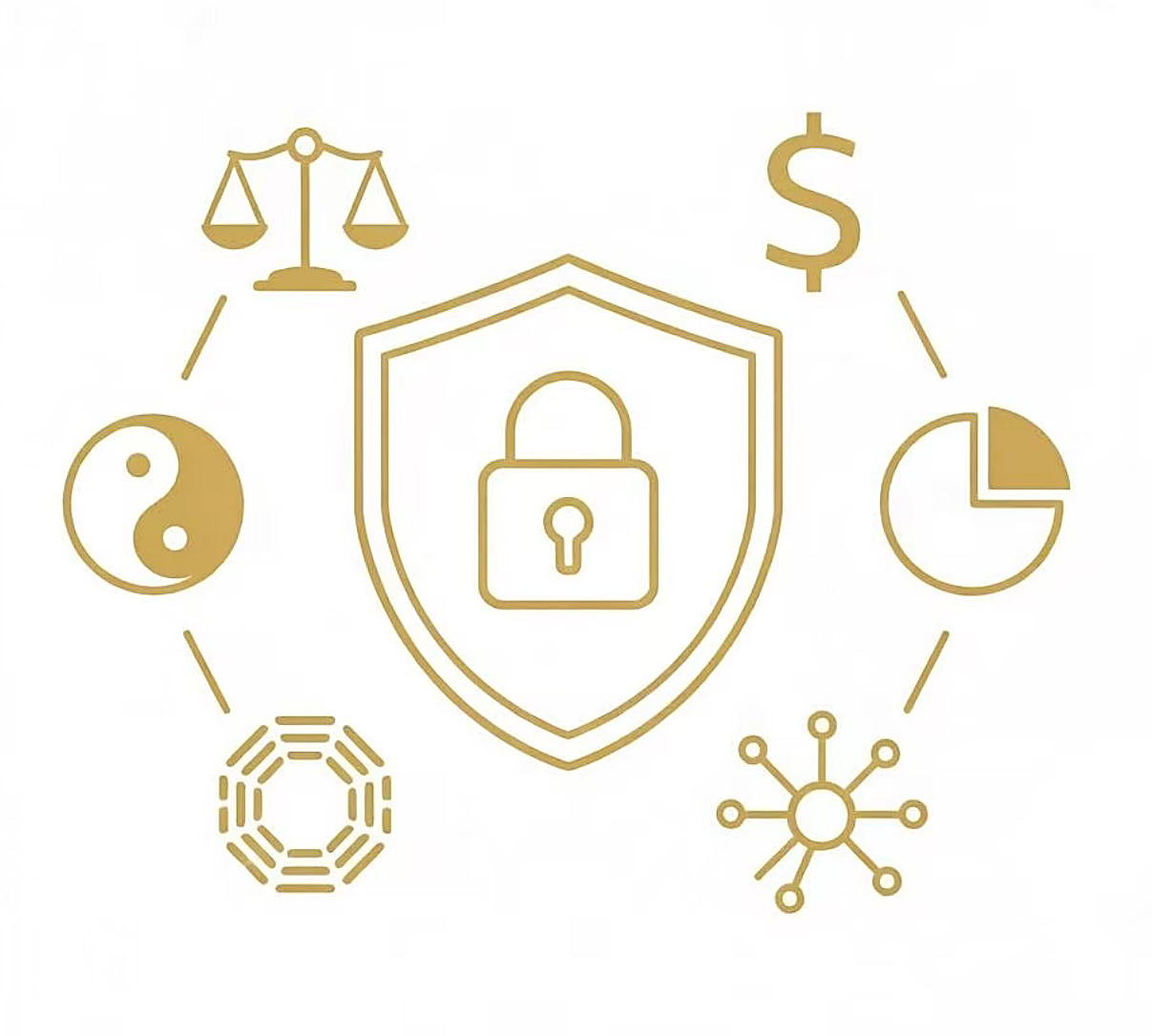 Integrated advisory services